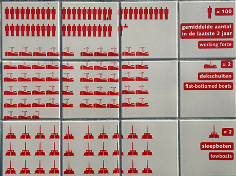 An example of a Neurath Isotype, from http://commons.wikimedia.org / http://www.flickr.com/photos/gastev/3460153558/, licensed under the Creative Commons Attribution 2.0 Generic license