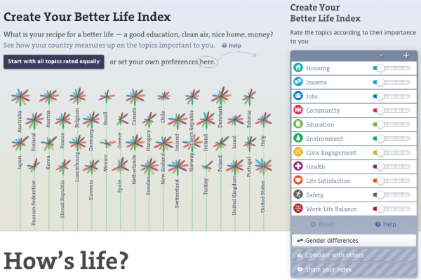 Better life index