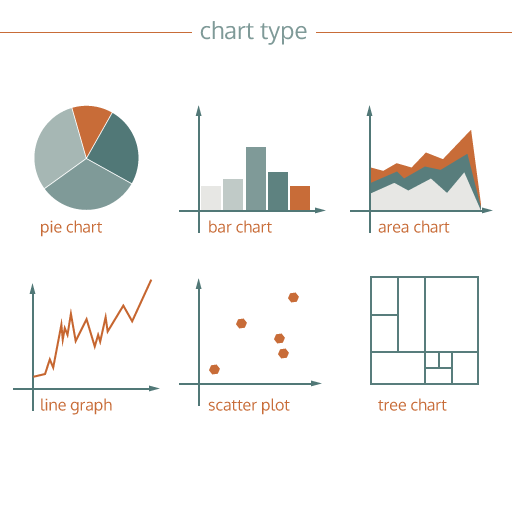 chart type