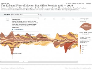 flow of movies