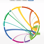 GlobalFlow-996x1024-150x150