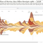 3 - Ebb and Flow of Movies