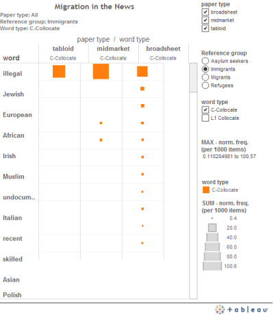 The interactive visualisation that accompanied 'Migration in the News, 2010-2012'