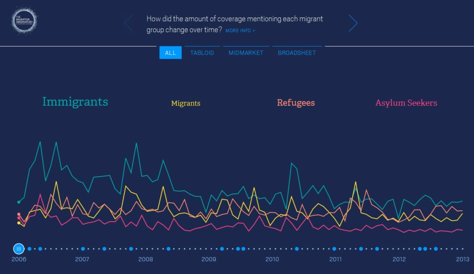 media coverage of immigration