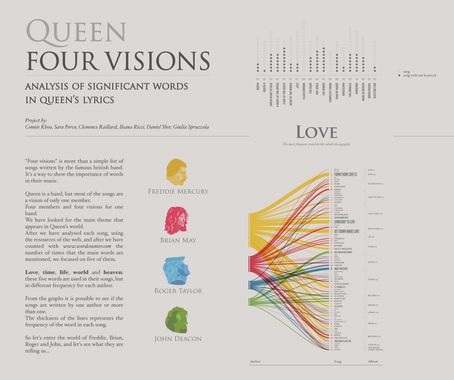 queen four visions