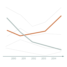 Line chart graphic