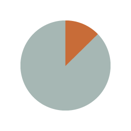 Pie chart graphic