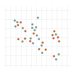 Scatter plot graphic