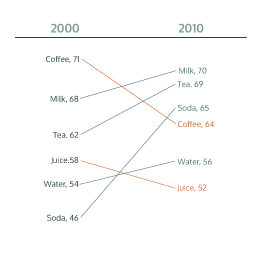 Slope graph graphic