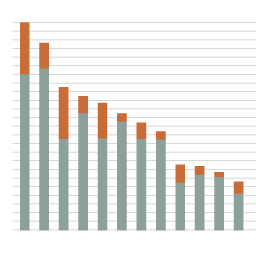 Stacked bar chart graphic