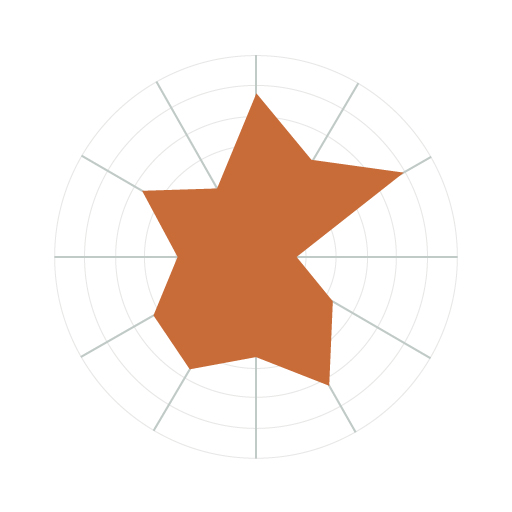 Radar Chart graphic