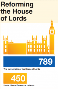 Lib Dem reforming house of lords