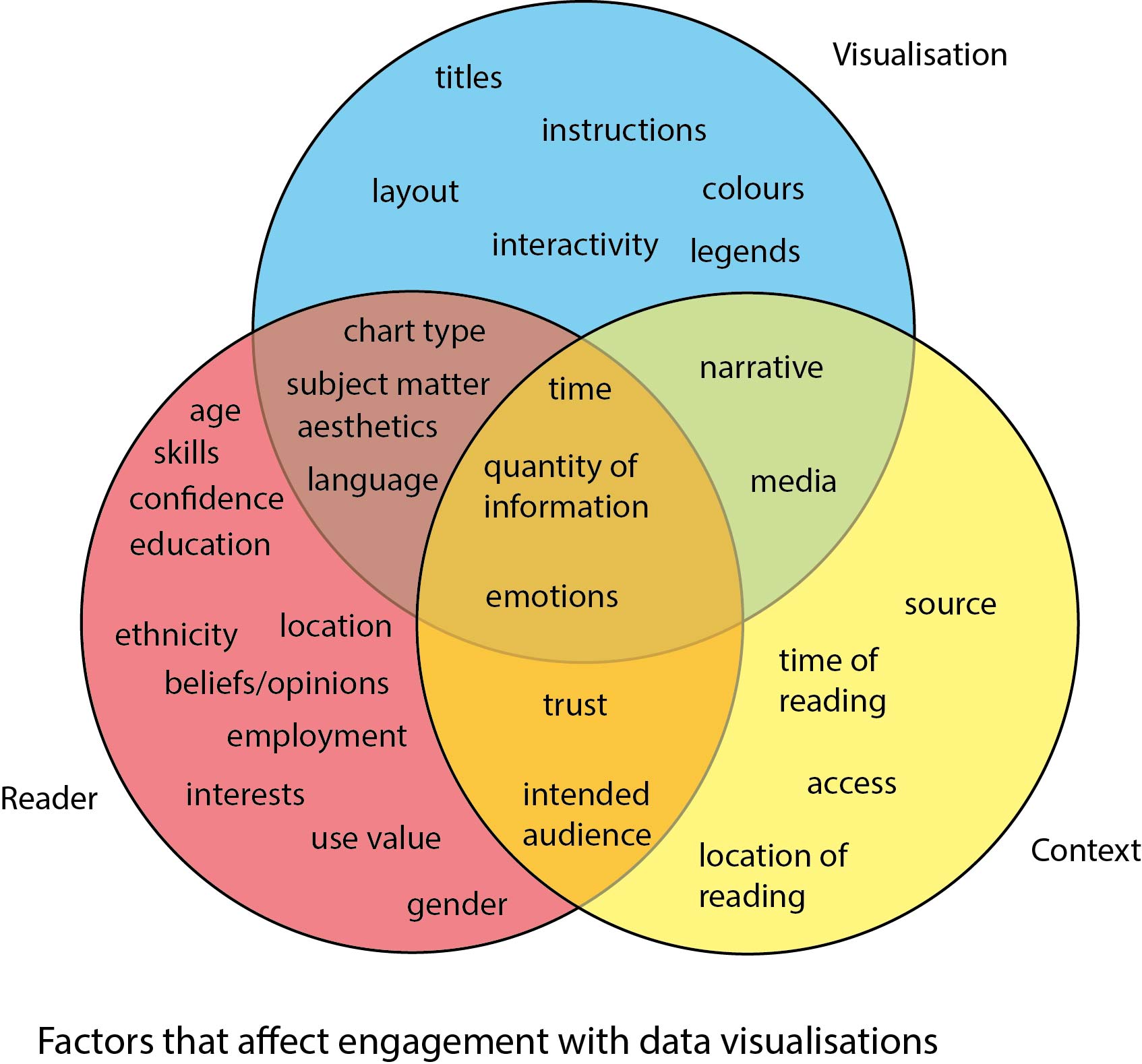 qualitative research in visual analysis
