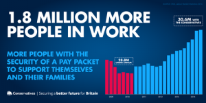 Sharing the Facts? Data visualisation and the general election