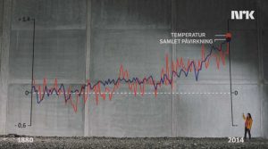 Innovative Data Visualisation in the News: update on progress