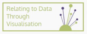 From taxonomies to measuring effectiveness: my visualisation research journey